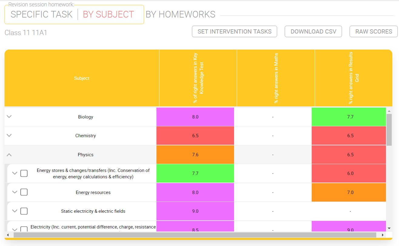 Science surgery homework 08 picture